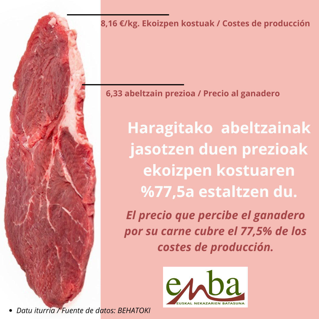 816 kg. Ekoizpen kostuak Costes de producción